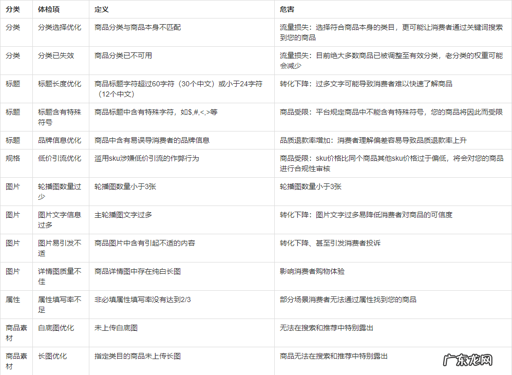 拼多多体检主要针对哪些问题？