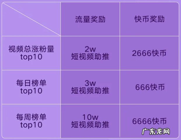 快手美妆好物创作营活动有哪些规则?