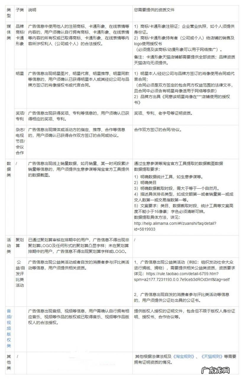 淘宝超级直播有什么资质要求?包含哪些方面