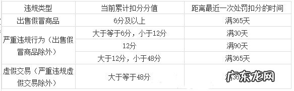 淘宝超级直播有什么资质要求?包含哪些方面