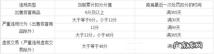 淘宝超级直播有什么资质要求?包含哪些方面
