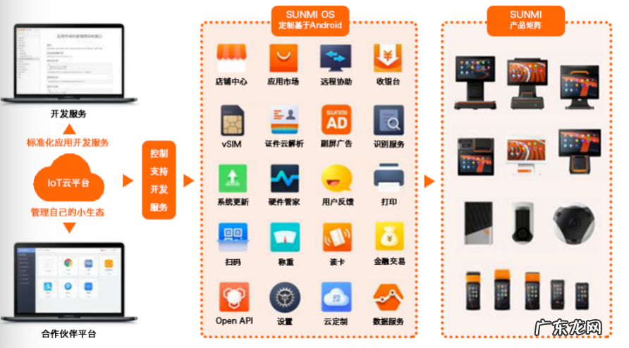 产品架构及服务体系 商米科技公司介绍