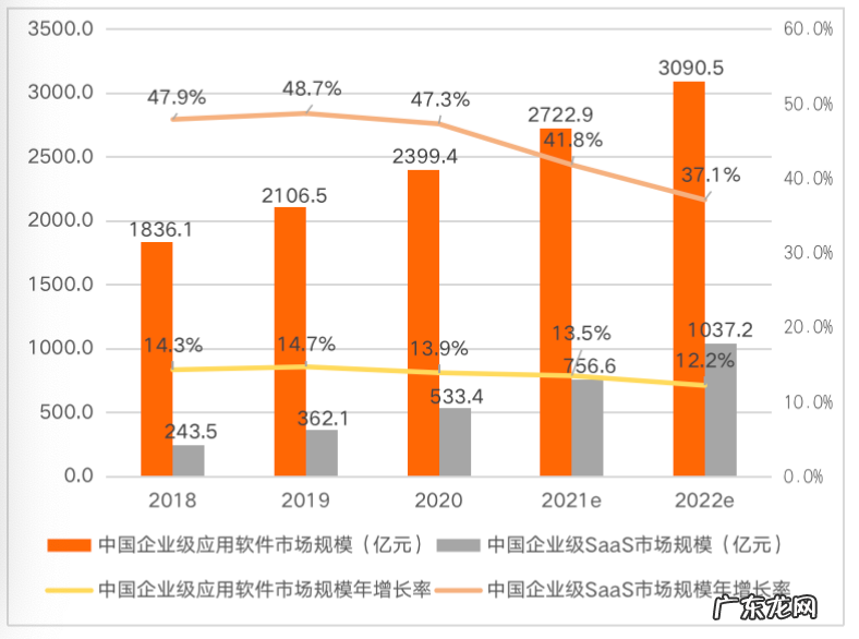 产品架构及服务体系 商米科技公司介绍