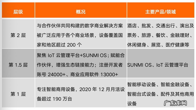 产品架构及服务体系 商米科技公司介绍