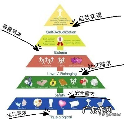 5种消费行为介绍 消费行为有哪几种