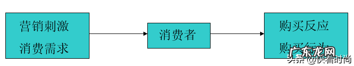 5种消费行为介绍 消费行为有哪几种