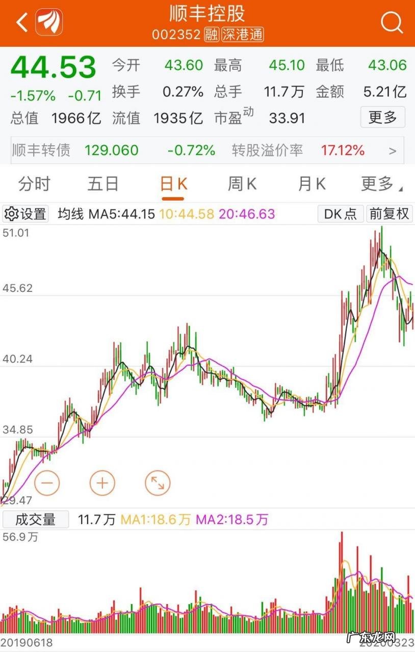 顺丰市值相关介绍 顺丰王卫占股份是多少