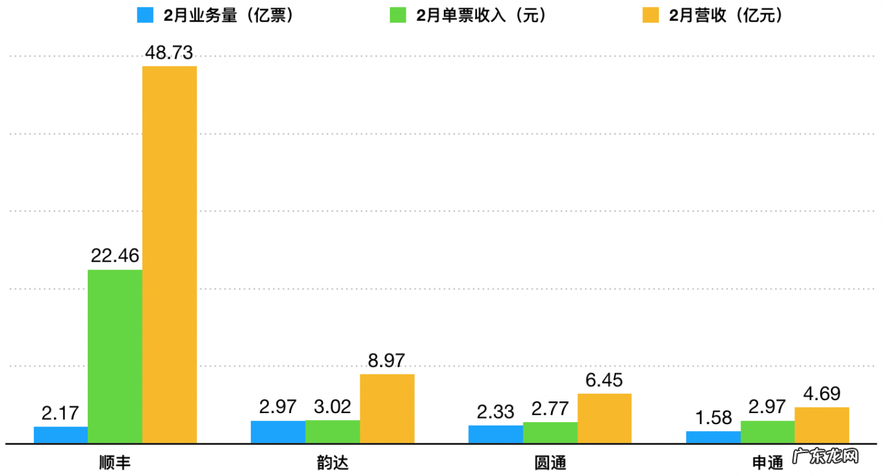 顺丰市值相关介绍 顺丰王卫占股份是多少