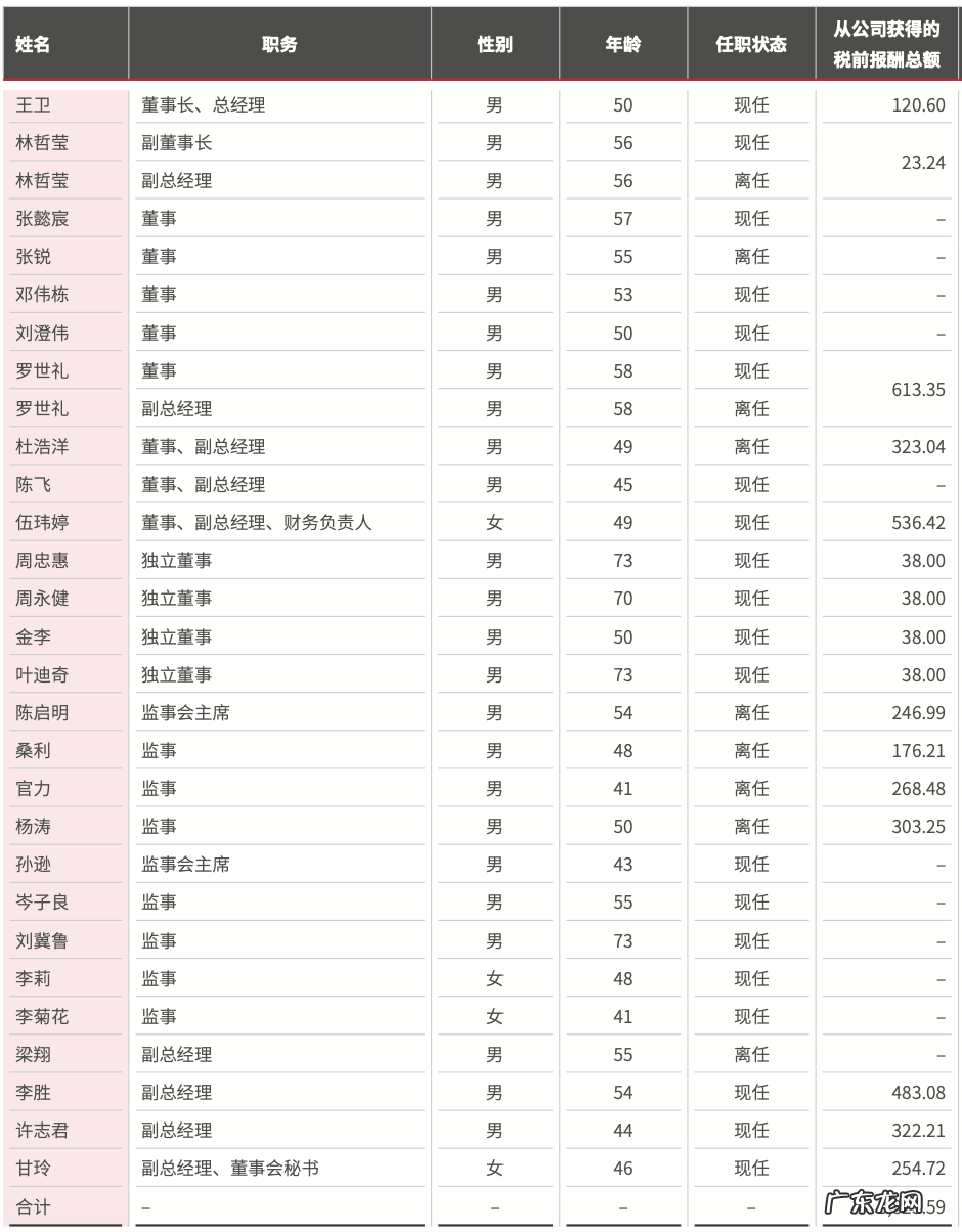 顺丰市值相关介绍 顺丰王卫占股份是多少