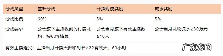 点淘APP星秀计划公会入驻有什么要求？