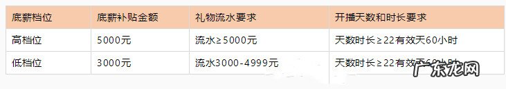 点淘APP星秀计划公会入驻有什么要求？