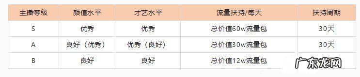 点淘APP星秀计划公会入驻有什么要求？