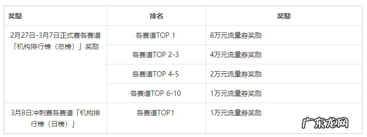 抖音38女王节大促机构排位赛什么时候开始?