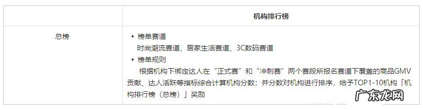 抖音38女王节大促机构排位赛什么时候开始?