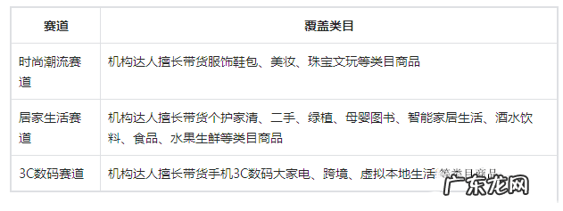 抖音38女王节大促机构排位赛什么时候开始?