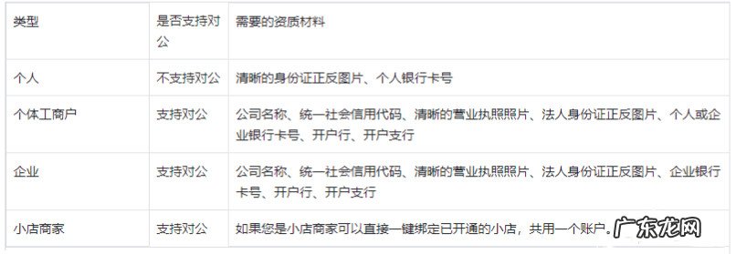 抖音达人怎么开通正式收款账户?需要哪些资料