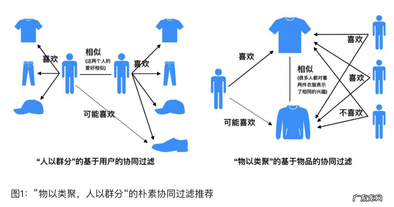 黄峥之前是干什么的?为什么能成功?