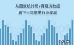 行业发展现状分析 家电行业发展前景如何