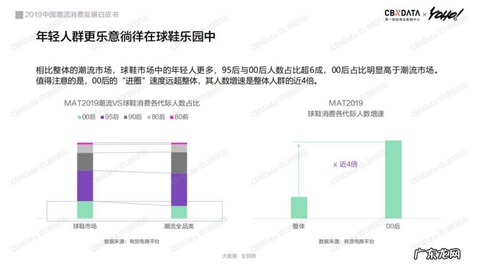 有货发展历程介绍 yoho有货平台现在怎么样