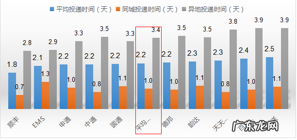 top10快递公司排行榜 快递有哪些快递公司