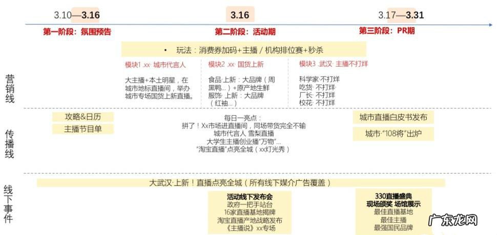 淘宝直播316源头好物节是什么时候报名？