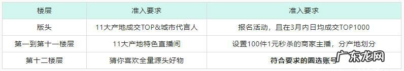 淘宝直播316源头好物节是什么时候报名？