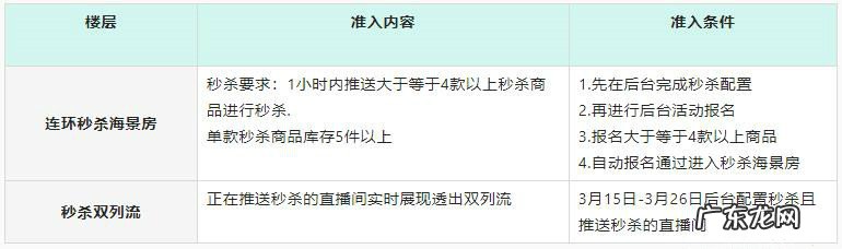 淘宝直播321宠粉节秒杀活动规则
