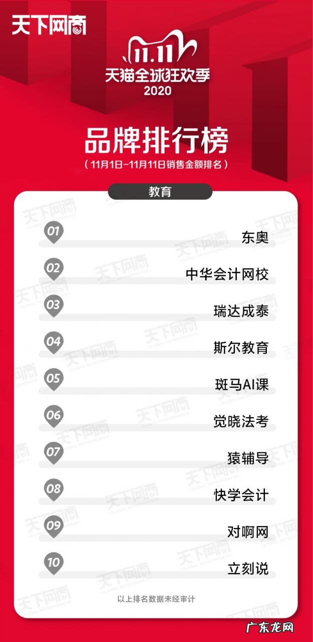 各大行业销售榜排名前十 2021年双十一销售排名第一的是谁