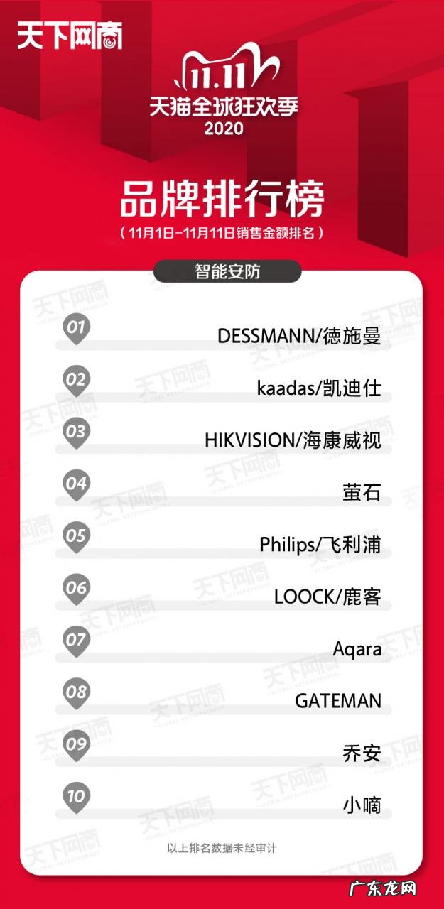 各大行业销售榜排名前十 2021年双十一销售排名第一的是谁