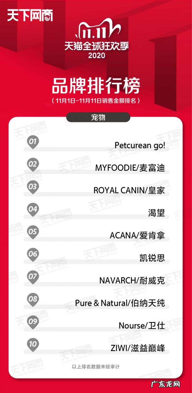 各大行业销售榜排名前十 2021年双十一销售排名第一的是谁