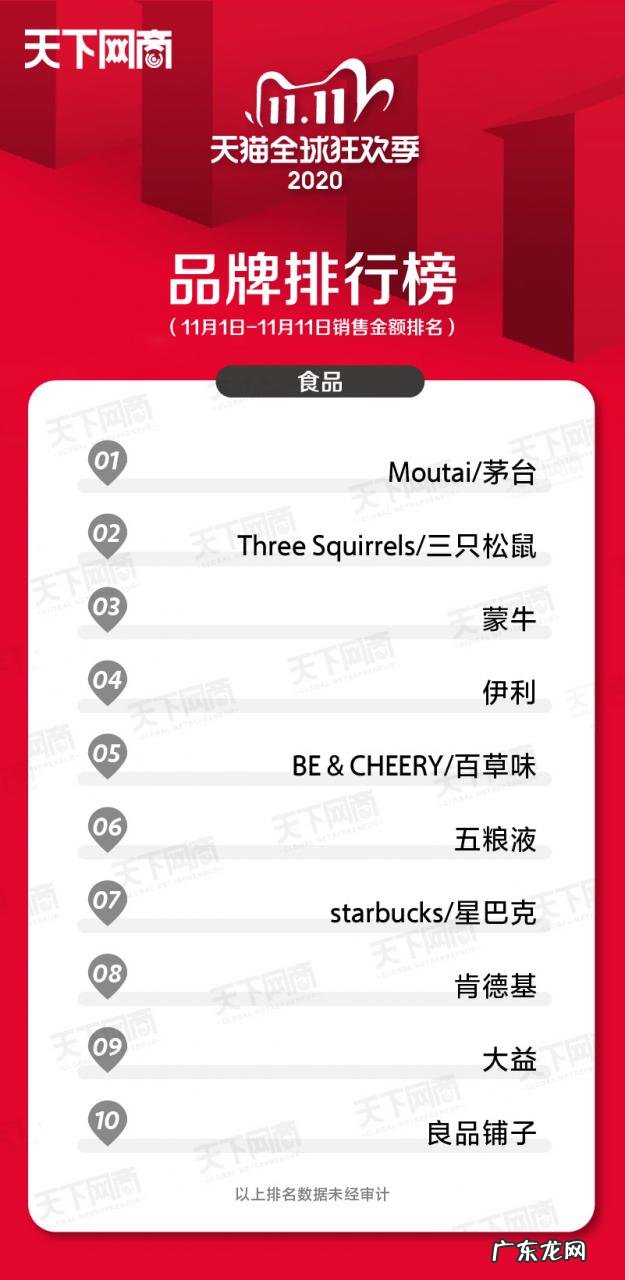 各大行业销售榜排名前十 2021年双十一销售排名第一的是谁
