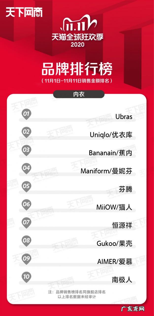 各大行业销售榜排名前十 2021年双十一销售排名第一的是谁