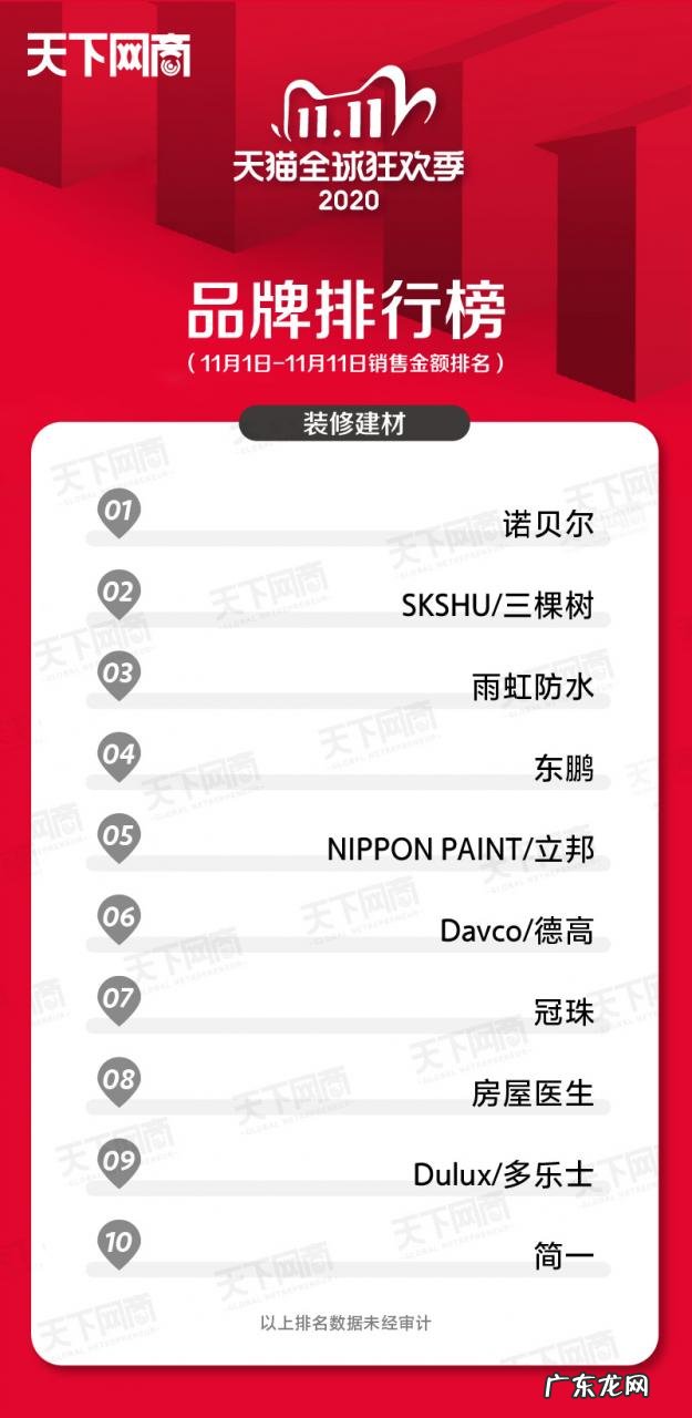 各大行业销售榜排名前十 2021年双十一销售排名第一的是谁
