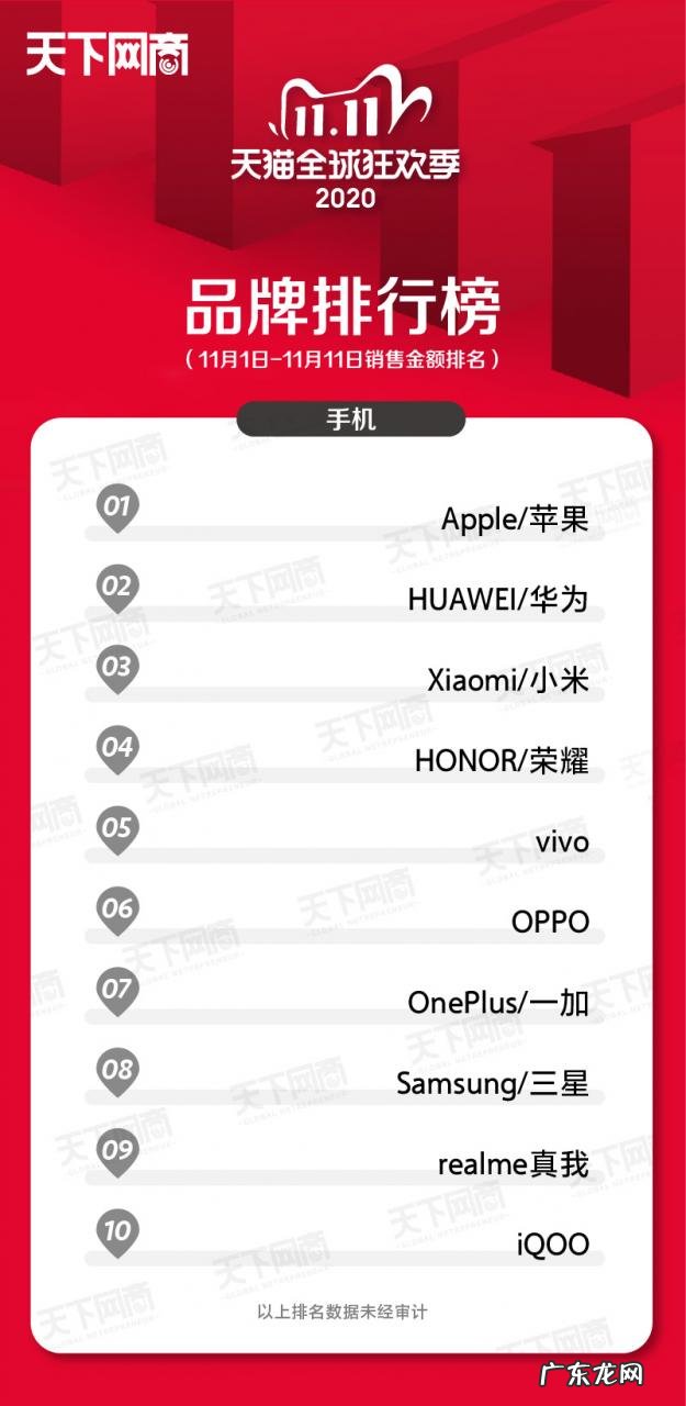 各大行业销售榜排名前十 2021年双十一销售排名第一的是谁
