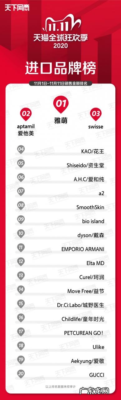 各大行业销售榜排名前十 2021年双十一销售排名第一的是谁