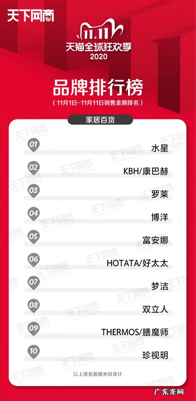 各大行业销售榜排名前十 2021年双十一销售排名第一的是谁