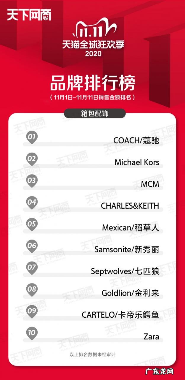 各大行业销售榜排名前十 2021年双十一销售排名第一的是谁