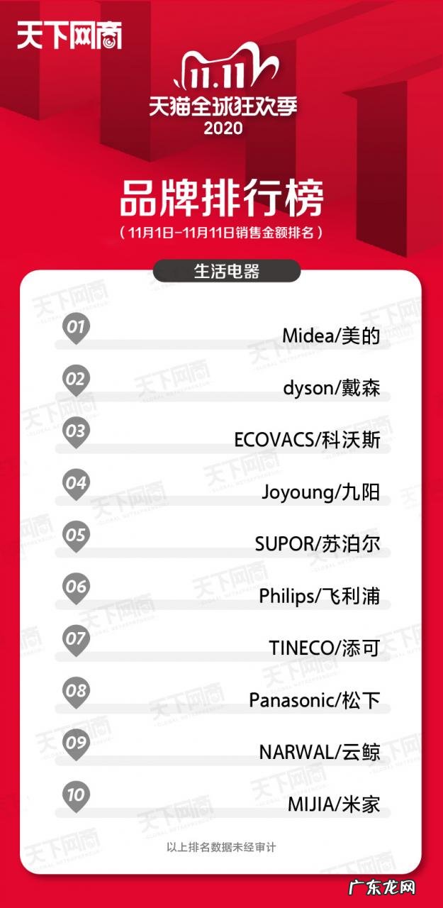 各大行业销售榜排名前十 2021年双十一销售排名第一的是谁