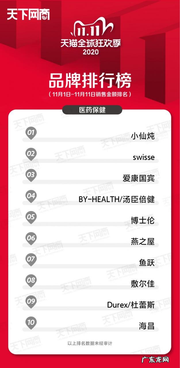 各大行业销售榜排名前十 2021年双十一销售排名第一的是谁
