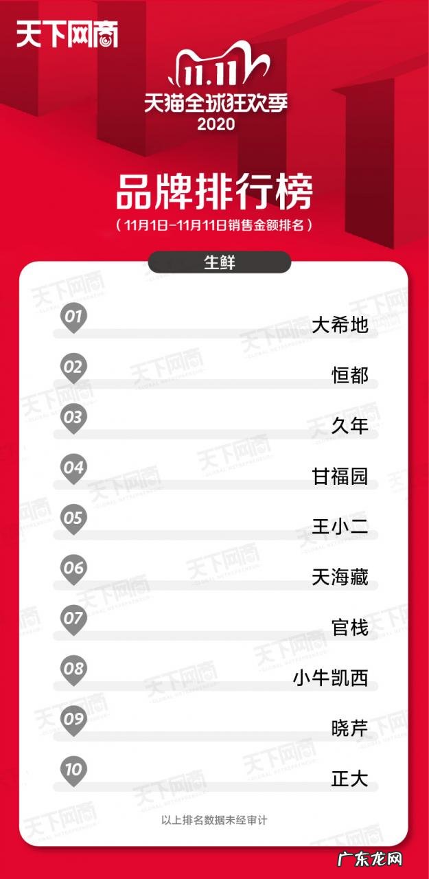 各大行业销售榜排名前十 2021年双十一销售排名第一的是谁