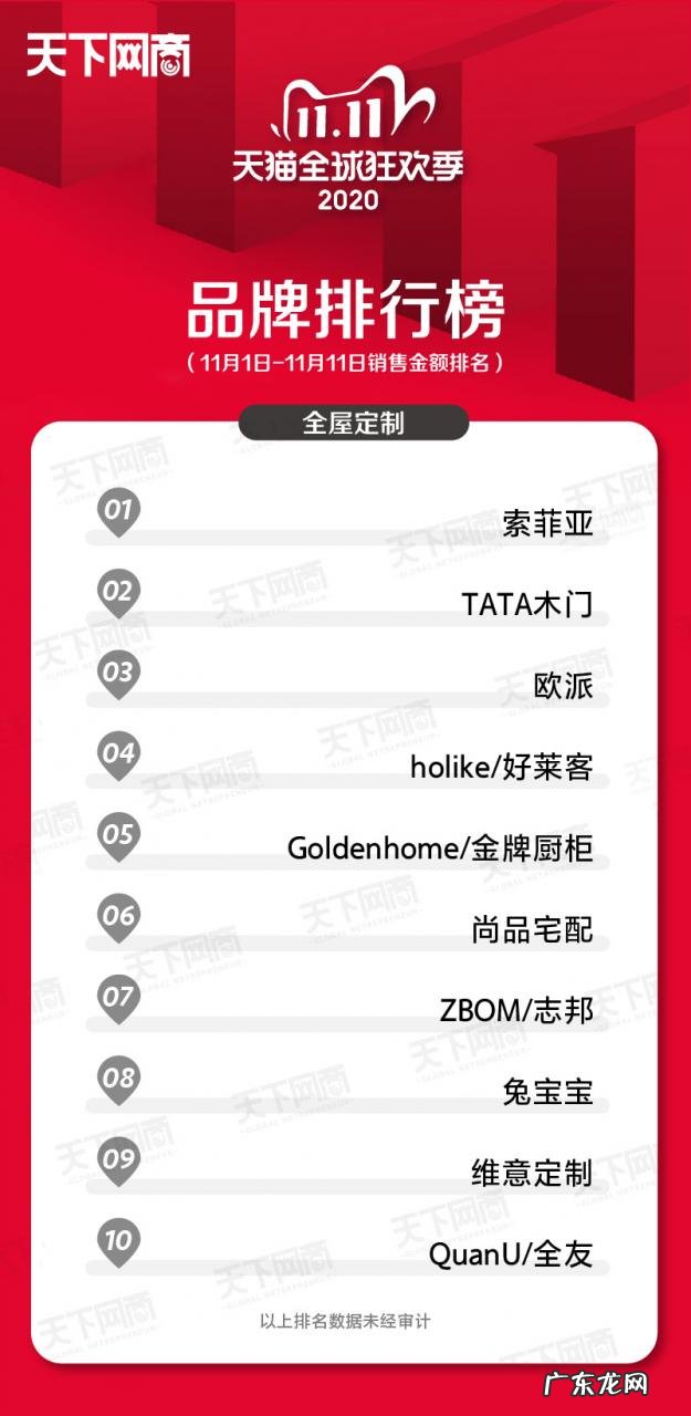 各大行业销售榜排名前十 2021年双十一销售排名第一的是谁