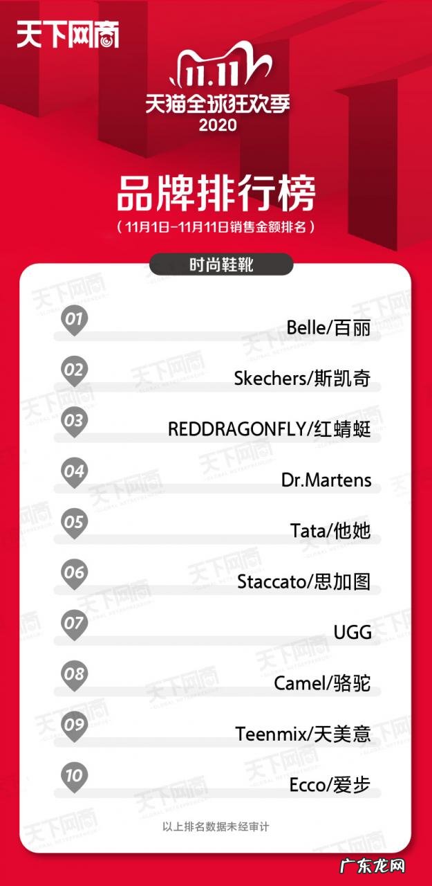 各大行业销售榜排名前十 2021年双十一销售排名第一的是谁