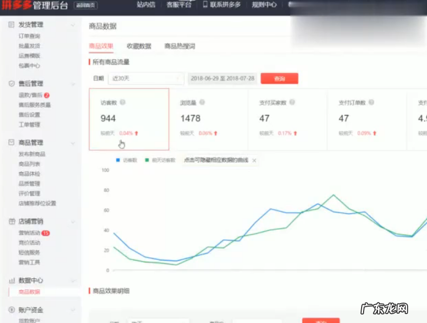 拼多多开车要多少钱?拼多多开车教程分享