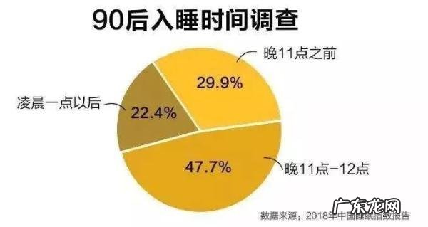 熬夜睡眠的小常识 科普睡眠与熬夜