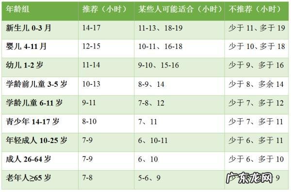 熬夜睡眠的小常识 科普睡眠与熬夜