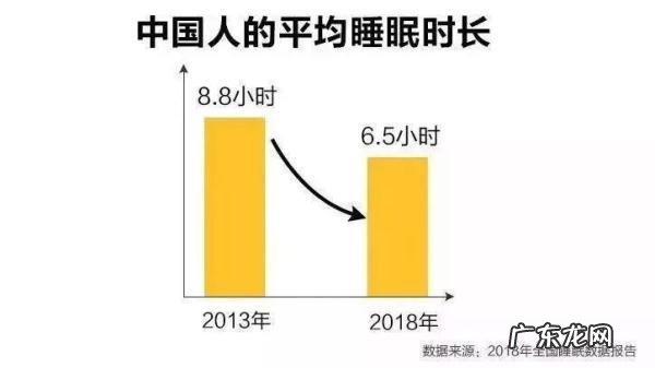 熬夜睡眠的小常识 科普睡眠与熬夜