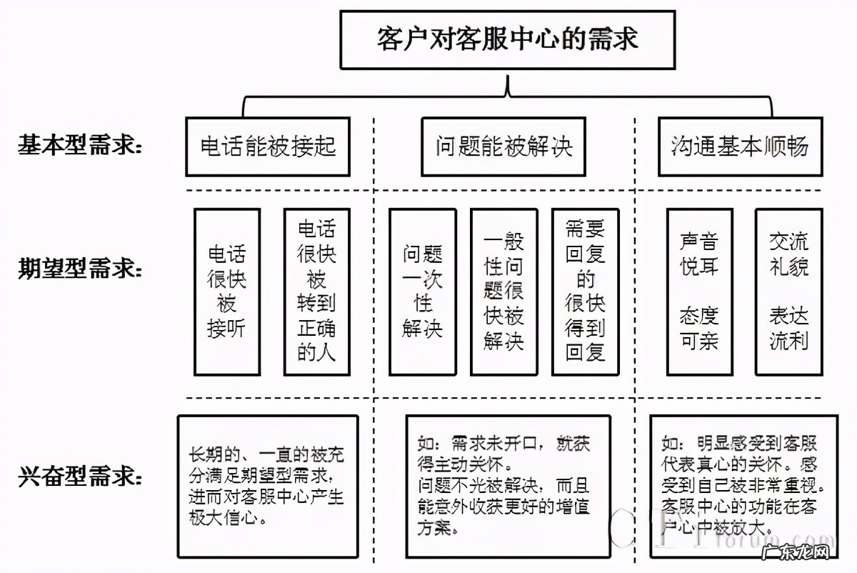 提升满意度的六大技巧 如何提高客户满意度