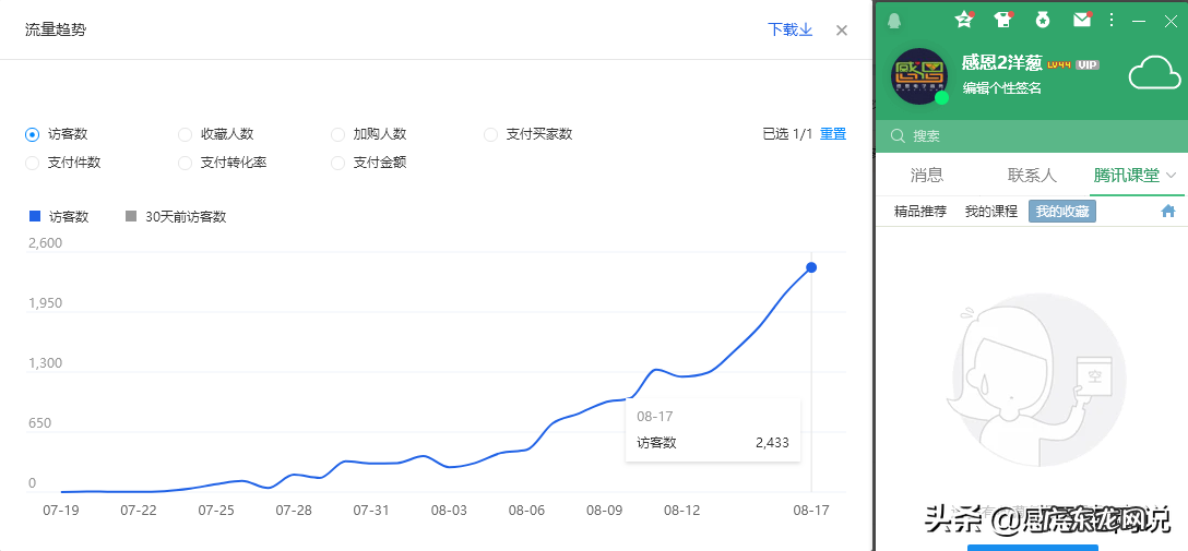 双十一预售和当天哪个便宜,怎么买比较划算?