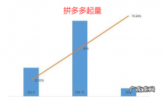 拼多多起量了还要开车吗？起量了怎么维持？