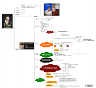 陈昭铭：赚钱中修行的鬼脚七，打算把价值两千万公司股份都送出去
